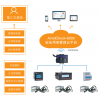 安科瑞安全用電管理云平臺AcrelCloud-6000