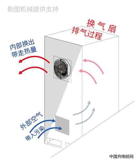 風扇換氣示意圖