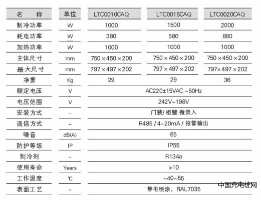 戶外一體化基站機柜空調參數