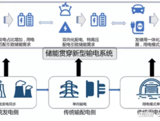 儲能黑科技，永遠有一顆想上位的心