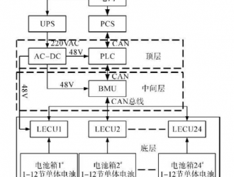 儲能系統中鋰電池管理系統的設計