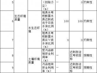 內(nèi)蒙古阿拉善盟：2025年推廣應用新能源汽車占比20%