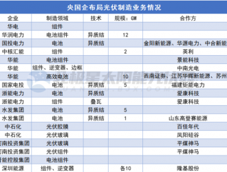 華能：發(fā)力光伏制造！