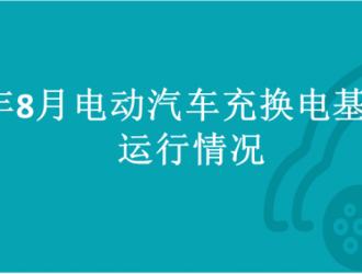 2022年8月全國(guó)電動(dòng)汽車(chē)充換電基礎(chǔ)設(shè)施運(yùn)行情況