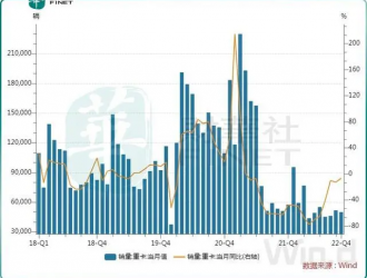 重卡市場正觸底回暖？電動化和出海成驅動力