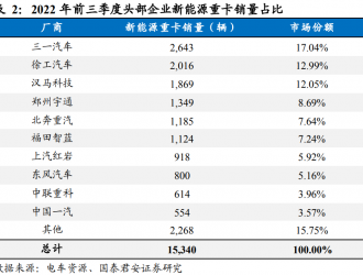 歷時五年特斯拉終于準備交貨，電動重卡行業前景怎么看？