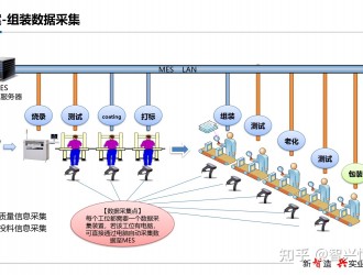 面向電動重卡的國家重點研發計劃正式啟動