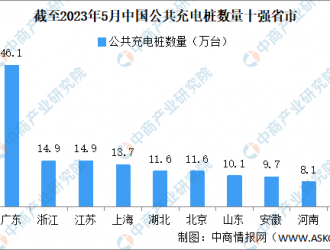 充電樁行業專題報告：充電樁向整市縣擴展演繹，公共樁空間更大