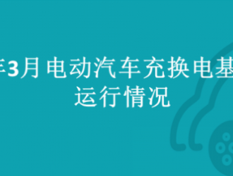 2023年3月全國(guó)電動(dòng)汽車(chē)充換電基礎(chǔ)設(shè)施運(yùn)行情況