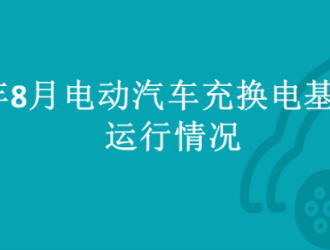 2023年8月全國(guó)電動(dòng)汽車(chē)充換電基礎(chǔ)設(shè)施運(yùn)行情況