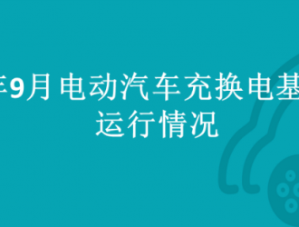 2023年9月全國(guó)電動(dòng)汽車(chē)充換電基礎(chǔ)設(shè)施運(yùn)行情況