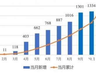 山東戶用市場火爆！11月新增裝機超1.7GW！