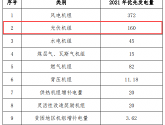 山西出臺2021年全省電力市場交易組織方案