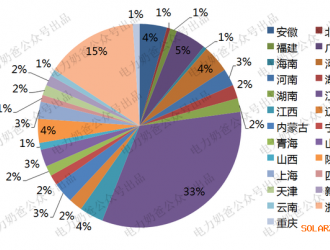 優勝劣汰，光伏制造企業用潛力超過8億千瓦