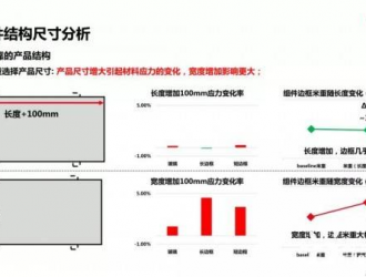 合理的組件設計是光伏發電經濟性和可靠性的平衡點