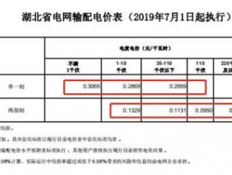 關(guān)于湖北電網(wǎng)20-22年輸配電價和銷售電價有關(guān)事項的通知