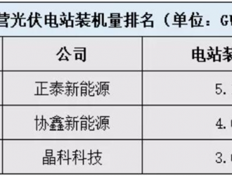 進擊與撤退：誰是真正的民營電站之王？