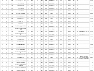 自發(fā)自用比例60%！廣東中山32個(gè)戶用光伏項(xiàng)目獲備案