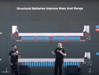 因能量密度和充電性能未達預期，特斯拉被曝放棄自產4680電池