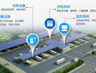 新能源充電樁行業發展前景大揭秘